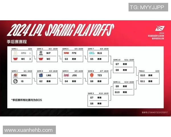 V5战队在Major赛积分榜中以89分稳居第一位置，竞争激烈引人关注