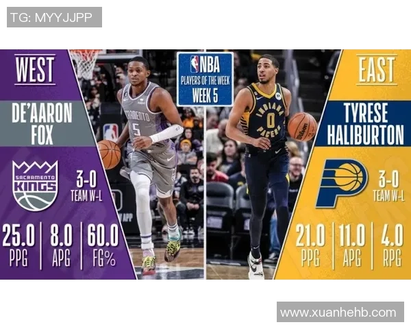 德阿隆福克斯：从新星崛起到NBA全明星的华丽转身