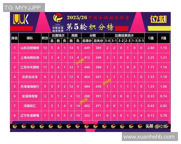 挑战者杯最新积分榜LNG战队以60分稳居第一名